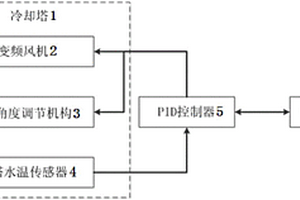 冷卻塔節(jié)水節(jié)能遠程監(jiān)控系統(tǒng)