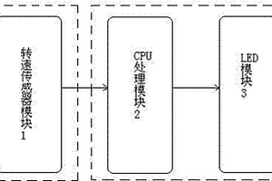 改進(jìn)型渦輪流量計