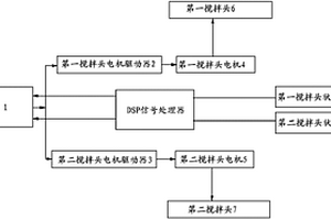 鐵水脫硫站自動控制系統(tǒng)