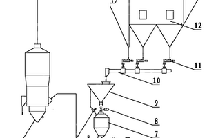 新型循環(huán)閉路焙燒裝置