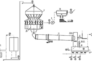 節(jié)能減排型活性石灰生產(chǎn)裝置