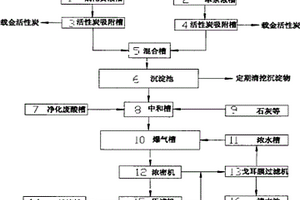 焙燒氰化法提金污水處理系統(tǒng)