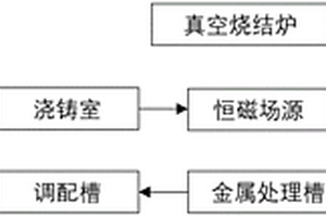 功能磁性材料高精度成型加工系統(tǒng)