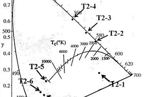 光學(xué)識別透明陶瓷條形碼材料及其制備方法