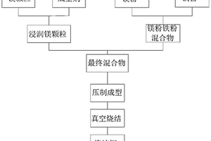 泡沫鋼的生產(chǎn)工藝