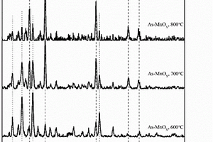As-MnO<Sub>X</Sub>復(fù)合氧化物及其制備方法