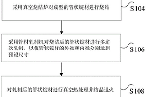 鉭、鈮管狀靶材生產(chǎn)方法