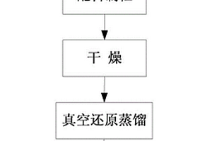 鋅錫合金粉真空還原分離鋅和錫的方法