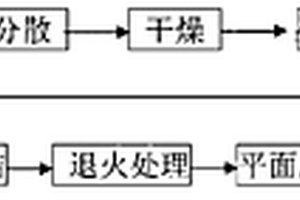 Nd-YVO4透明激光陶瓷材料的制備方法