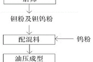 鉭及鉭鎢回收料制備鉭二點五鎢合金鑄錠的方法