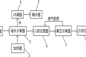 數(shù)控銑床中產(chǎn)生的潤滑油的回收系統(tǒng)及其回收方法