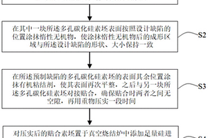 反應(yīng)燒結(jié)碳化硅陶瓷內(nèi)部缺陷的制備方法