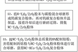 稀土氧化物改性硬質合金車刀片及其制備方法