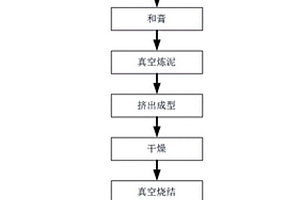 用于工業(yè)廢水深度處理的基于規(guī)整蜂窩陶瓷碳載體的摻雜型臭氧催化劑及其制備方法