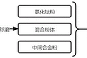 高性能原位增強鈦基復(fù)合材料及其制備工藝