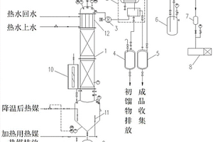 用于對(duì)二氧環(huán)己酮提純的實(shí)驗(yàn)裝置