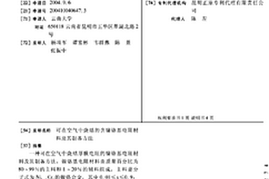 可在空氣中燒結(jié)的含鎳鉻基電阻材料及其制備方法