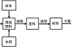 釩氮合金燒結(jié)爐用鎂鋁尖晶石質(zhì)保溫隔熱磚的制造方法