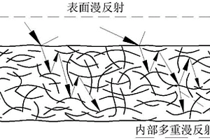 漫反射型電磁波屏蔽材料