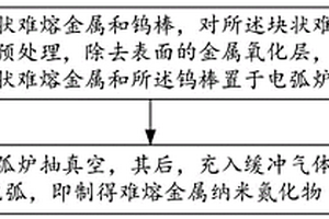 難熔金屬納米氮化物及其制備方法