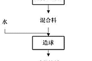 從電塵灰真空富集稀散金屬鎵的方法