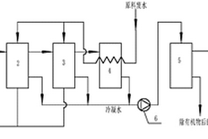 印染廢水處理系統(tǒng)及方法