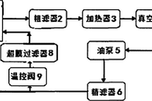 汽輪機(jī)油超膜真空過濾系統(tǒng)