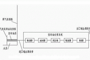 煤氣柜密封油處理方法