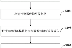 真空濾油機(jī)控制方法、裝置、電子設(shè)備及計(jì)算機(jī)可讀介質(zhì)