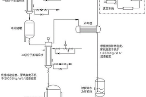 離子液體溶液二級分子蒸餾真空系統(tǒng)脫水及有機物的處理工藝