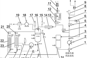 油液在線清洗凈化系統(tǒng)