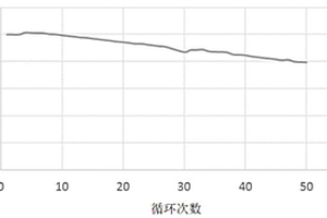 負(fù)極材料及其制備方法與用途