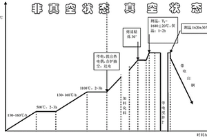 真空感應(yīng)熔煉爐用坩堝的制備方法