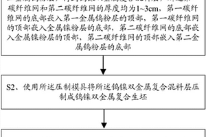 用于制備鎢鎳雙金屬復合材料的方法