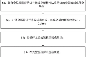 高矯頑力的釹鐵硼硬磁材料及其制備方法