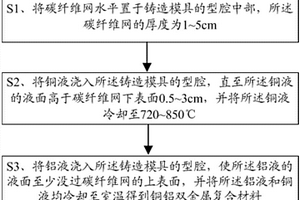 銅鋁雙金屬復合材料的制備方法