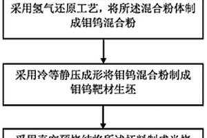 鉬鎢濺射靶材及其制備方法