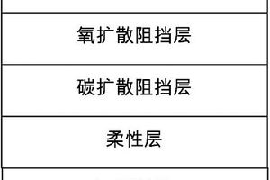 抗氧化復合涂層及其制備方法