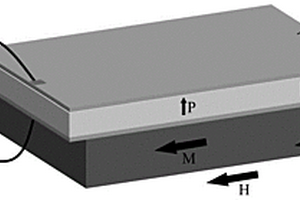 耐高溫的柔性磁電傳感器及其制備方法