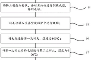 高矯頑力釹鐵硼稀土永磁磁體及制備方法