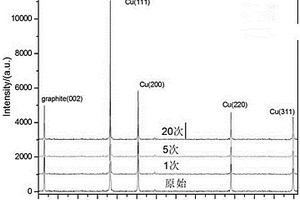 互不固溶銅-碳過(guò)飽和固溶體的制備方法