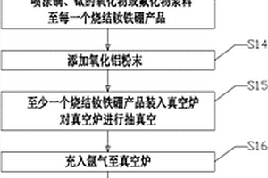 用于燒結(jié)釹鐵硼產(chǎn)品的表面滲鏑、鋱工藝及攪拌裝置