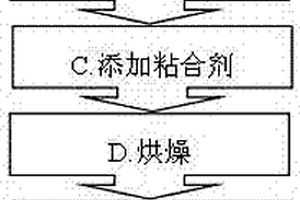 ITO鍍膜靶材及其制備方法