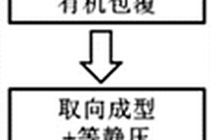 高矯頑力釹鈰鐵硼燒結(jié)磁體的制備方法