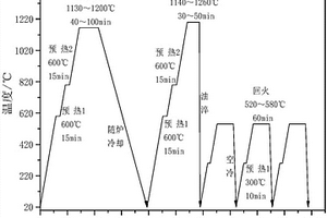 潔凈燃料發(fā)動(dòng)機(jī)粉末冶金高速鋼閥座及其制備工藝