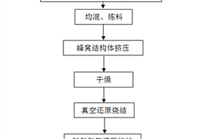 銅/氧化鋁原位復(fù)合蜂窩材料的制備方法