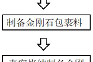 采用真空預燒結制備金剛石工具的方法及金剛石工具