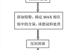 銀MAX相滑動(dòng)電接觸材料的制備方法