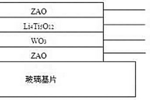 無機全固態(tài)電致變色器件及其制備方法