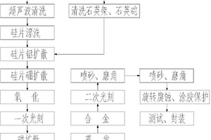 采用燒結(jié)工藝制造高壓大功率晶閘管的方法